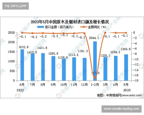 技术统计显示：青少年选手转身效率较去年提升0.3秒